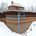 Фото по теме: Глубина промерзания грунта для закладки фундамента в Тульской области